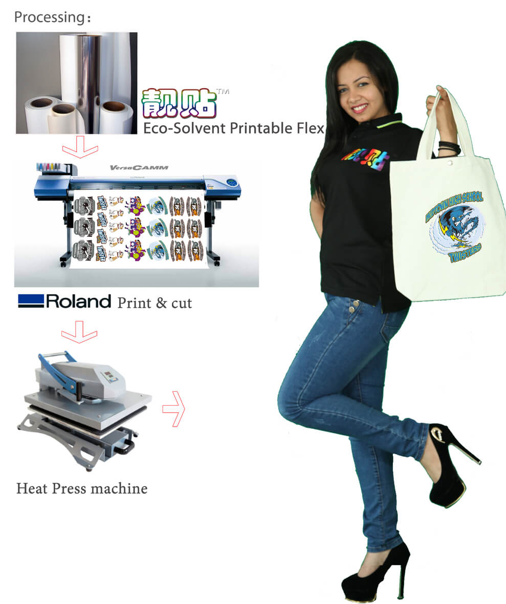 Eco-Solvent Printable PU Flex ( HT-150S HTW-300SRP)