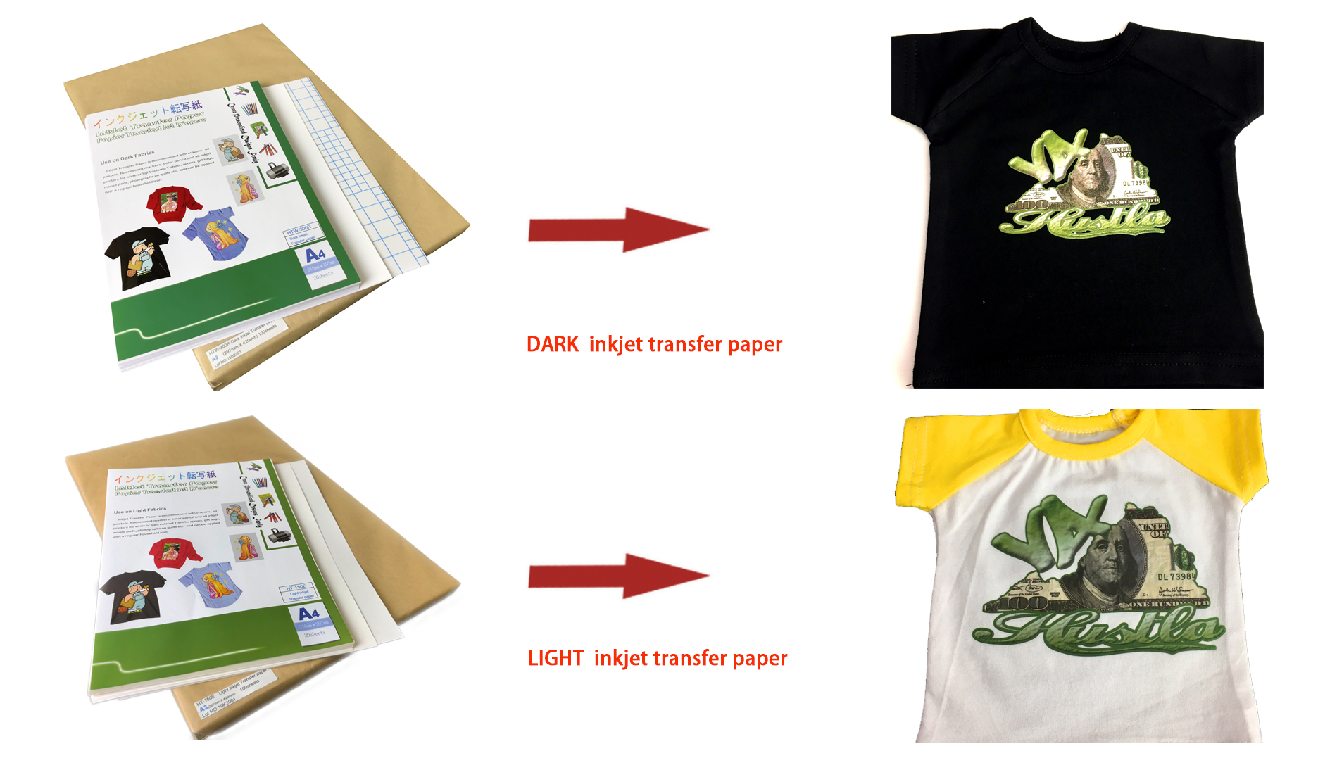 Support - What's the difference between Inkjet light transfer