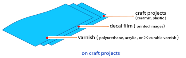 ក្រដាសស្លាយទឹក Eco-Solvent 喷涂